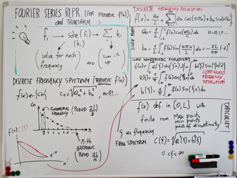 Handwritten whiteboard notes with diagrams and tasks before AI processing